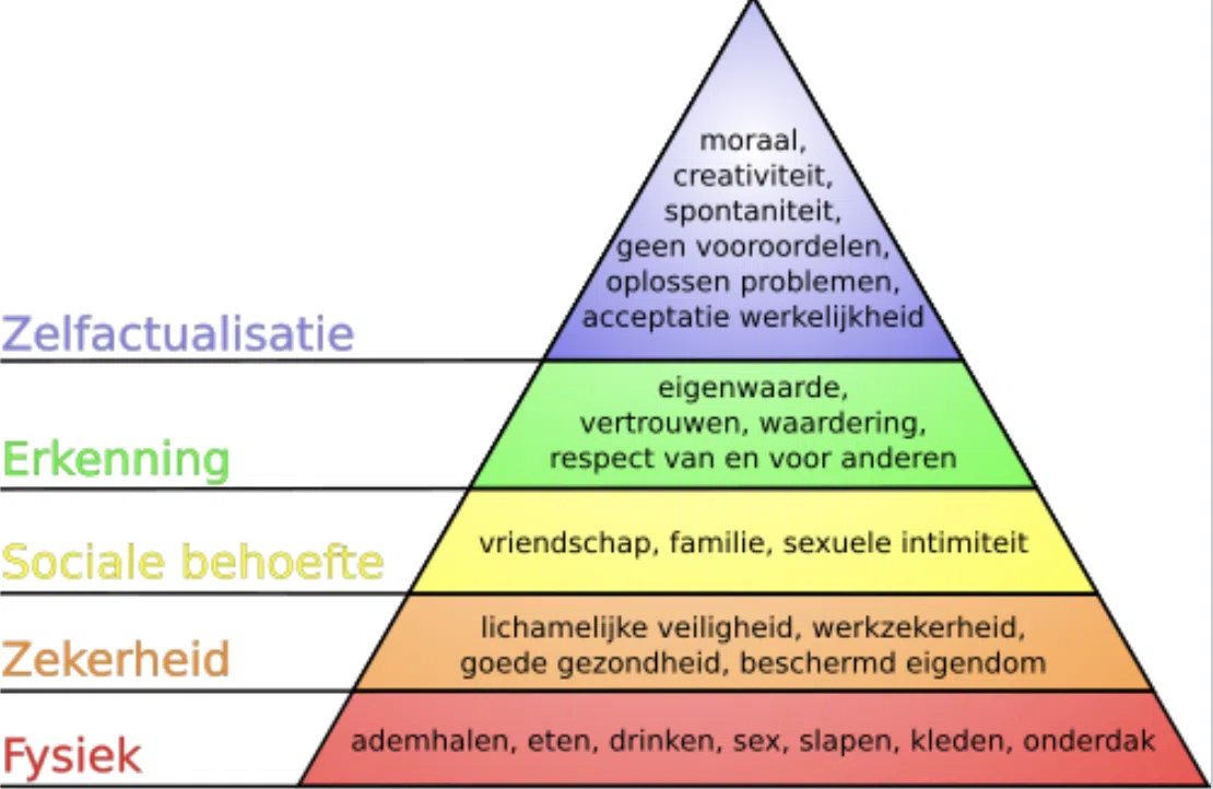Piramide van Maslow Wiki